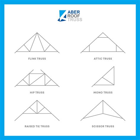 Attic Roof Trusses How To Plan Budget For A Conversion