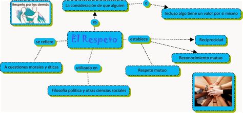 Mapas Conceptuales Enero 2014