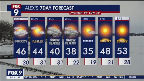 Minnesota Weather Midweek Wintry Mix But Then We Could Hit 50s