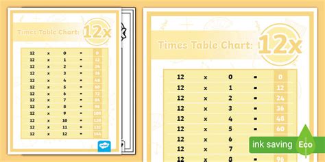 12 Times Table Chart | Multiplication Teaching Resources