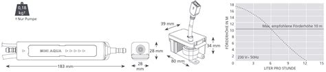 Kondensatpumpe Klimaanlage Aspen Silent Mini Aqua FLAIRMAX