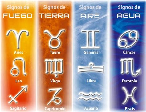 Tu rincon zodiaco: Signos en Venus