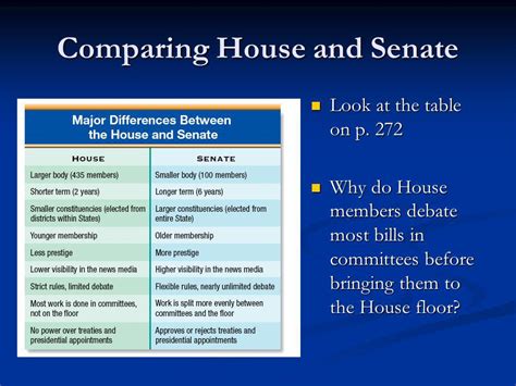 House And Senate Differences Chart