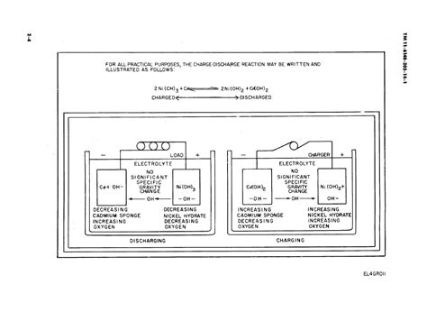 Figure 2 2 Electrochemical Action In A Nickel Cadmium Storage Battery