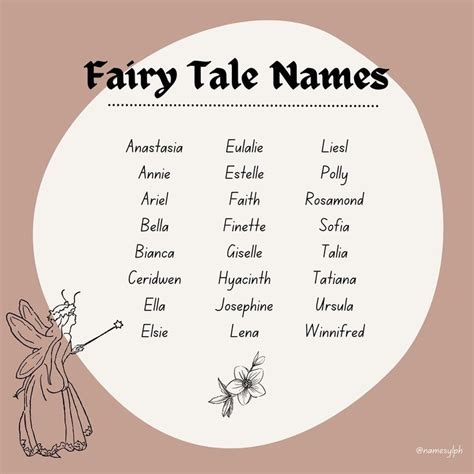 Pin On Names For Future Ocs Book Writing Tips Name Inspiration Names