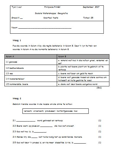 Sosiale Wetenskappe Geografie Toets Kwartaal Teacha