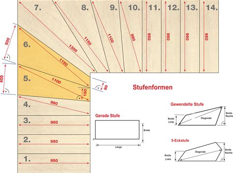 Treppenrenovierung Selber Machen Aufma Erstellen Treppen