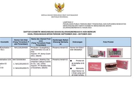 Bpom Rilis Daftar Kosmetik Mengandung Merkuri Dan Berbahaya Inilah