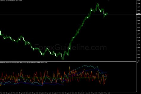 Multi Rsi Oscillator Indicator