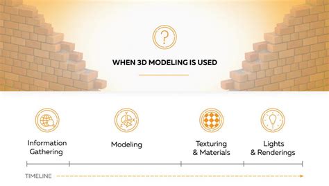 What Is 3d Modeling Tornado Studios Blog