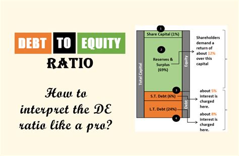 Debt To Equity Ratio Basics Formula Calculations And