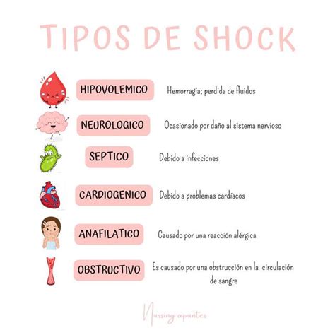 Tipos De Shock Nursing Apuntes UDocz