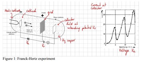 Solved Franck Hertz Experiment The Franck Hertz Chegg