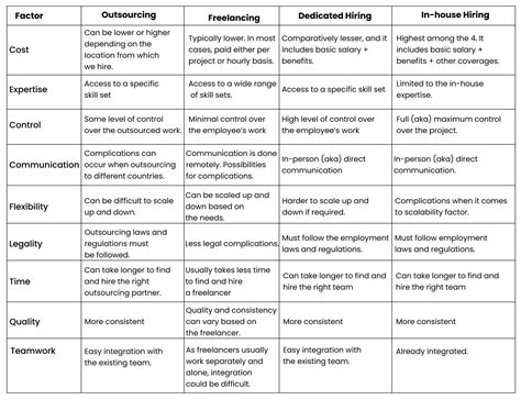 Outsourcing Vs Freelancers Vs Dedicated Developerssciflare Blog