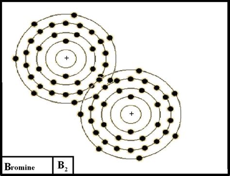 Bromine Orbital Diagram