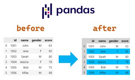 Pandas Dataframe To Csv Filename Printable Online