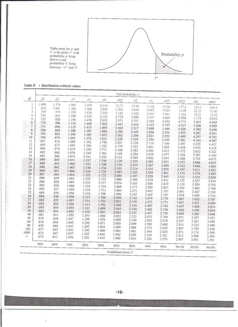 Ap Statistics Gomez Table B For T Critical Values