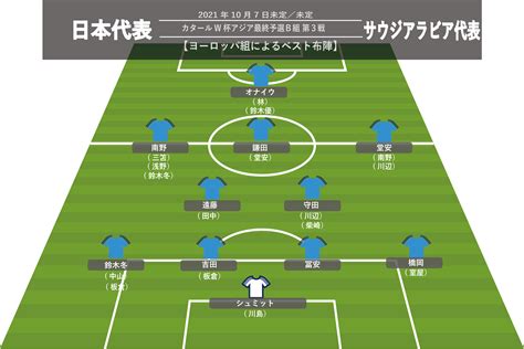 【日本代表】欧州組ベスト布陣考察。なぜあの左sbを呼ばないのかオナイウは別格として2部中位以下より1部リーグの選手を優先すべき サカノワ