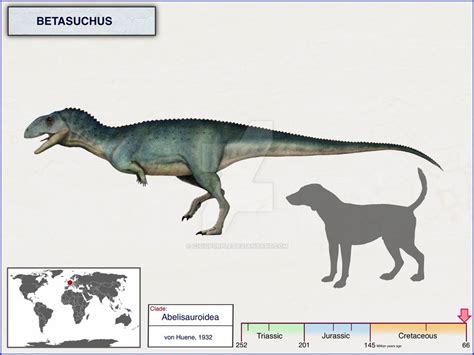 253642 Safe Artistcisiopurple Canine Dinosaur Dog Mammal