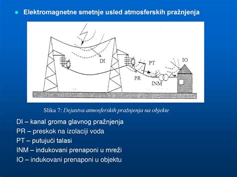 ELEKTROMAGNETNA KOMPATIBILNOST - ppt κατέβασμα