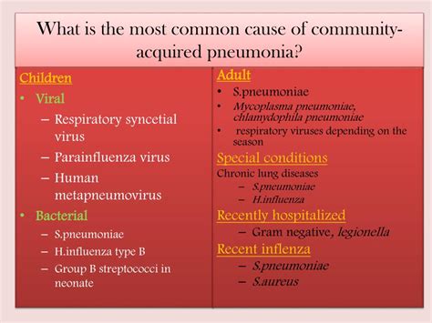 Ppt Pneumonia Powerpoint Presentation Free Download Id2611831