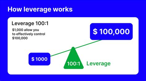 The Difference Between Margin And Leverage Trading