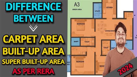 Difference Between Carpet Area Built Up Area Super Built Up Area As