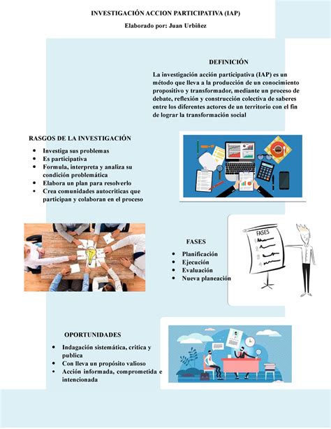 Infografia Informe De Cartografia Definici N La Investigaci N