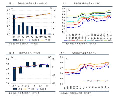 光大证券 利率债供给2020年回顾与2021年展望：2021年利率债发行，短债推国债提前发力，地方债节奏有所不同 债券研究 慧博投研资讯