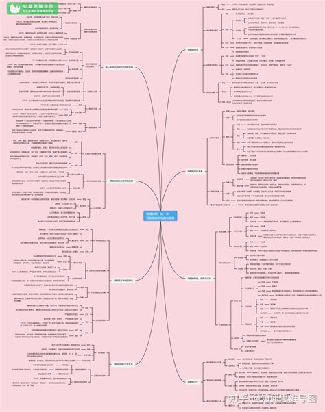 初中全套历史思维导图 46张历史脑图整理 知乎