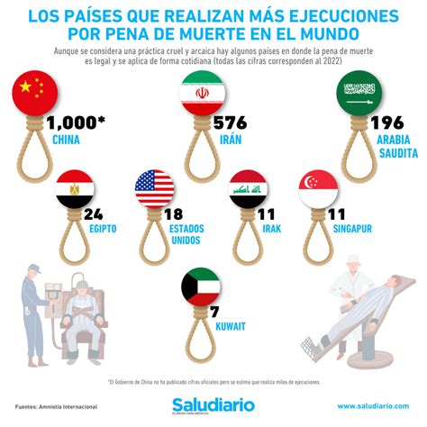 Pena de muerte Los países con más ejecuciones en el mundo