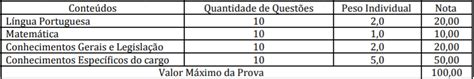 Concurso C Mara De Nova Esperan A Do Sudoeste Pr Inscri Es Abertas