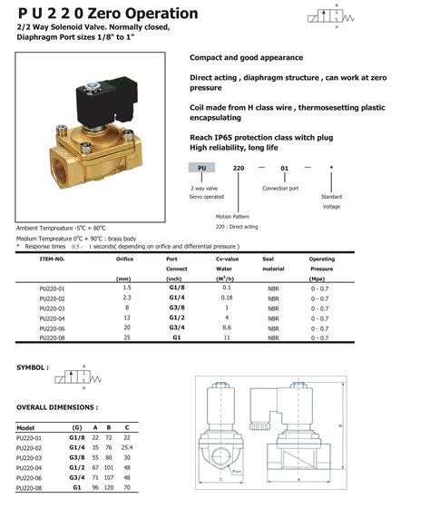 1 PU220 08 Solenoid Valve Pneumaengineering