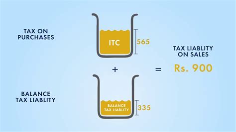 How Gst Input Tax Credit Works Youtube