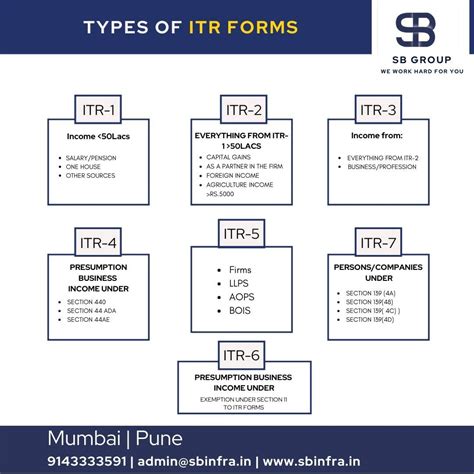 Sbgroup Tax Taxreturn Taxreturns Incometax Pune India Mumbai