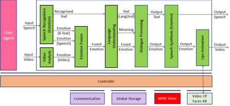 The MPAI Standards Portfolio - Leonardo's Blog
