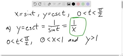 Solved11 18 A Eliminate The Parameter To Find A Cartesian Equation