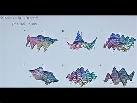 Calculus Help Consider The Function Z Sinx Siny Select The