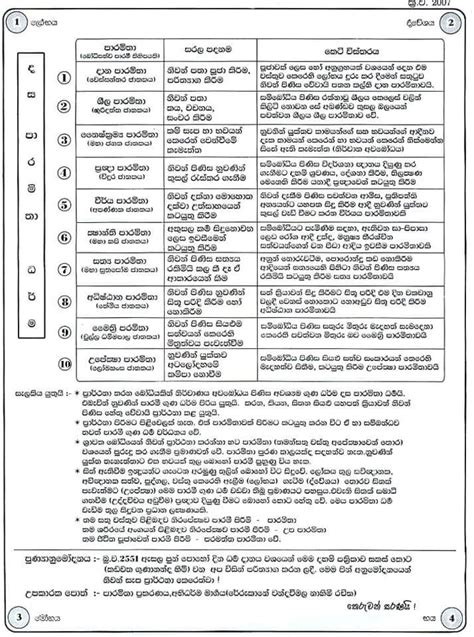 බදධ ධරමය කට සටහන 1 කටස පසල වෂය නරදශය හ දහම පසල