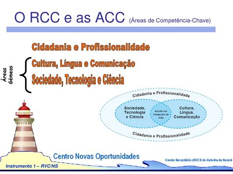 O Referencial De Compet Ncias Chave Ppt Carregar