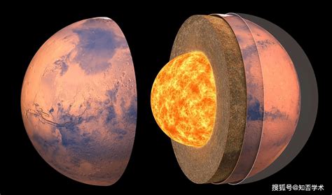 科学家解析火星解体对地球意味着什么？由失去磁场、大气到海洋液体行星研究