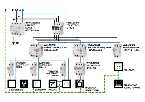 Rys3 Schemat Ideowy Zabezpieczen Elektrycznych Polska Grupa