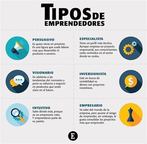 6 Tipos De Emprendedores Infografia Infographic Entrepreneurship Artofit