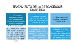 Complicaciones Agudas Y Cronicas De La Diabetes Mellitus Sobrepeso Y