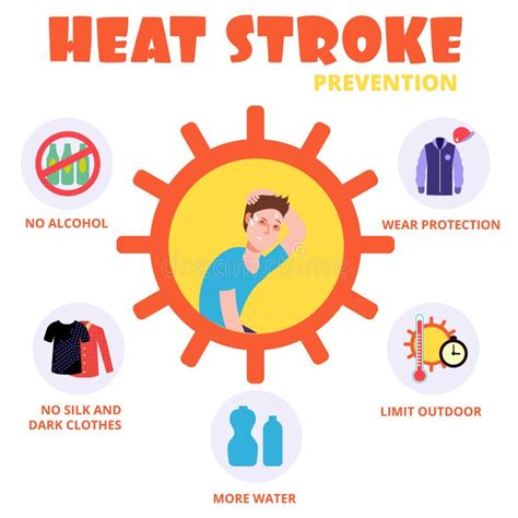 Heat Stroke And Summer Sunstroke Risk Symptom And Prevention Vector