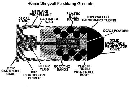 Xm 5866 Stingball Flashbang Grenade Eureka Patsnap