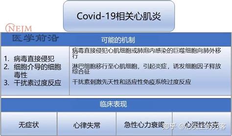 Covid 19相关心肌炎：流行病学、临床表现、诊断与治疗——根据nejm、circulation等期刊文献梳理 知乎