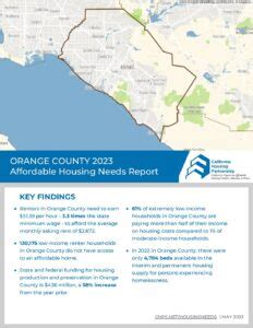 Orange County Housing Report 2023 California Housing Partnership