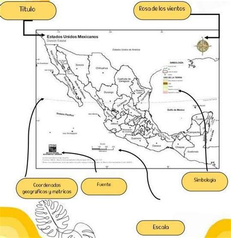 Conoce Los Elementos Esenciales De Un Mapa Gu A Completa