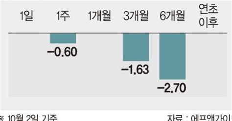 삼성배당주장기펀드 업계 최고 배당수익률 안정적 수익 추구로 투자 갈증 해소 이런 펀드 어때요